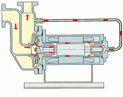水泵機(jī)械在水處理中是一個(gè)非常常見(jiàn)的設(shè)備，但是你對(duì)他的構(gòu)造和原理真的了解嗎？37張動(dòng)態(tài)圖帶你了解各種泵！