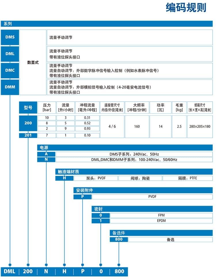 1614840477199630.jpg dms200.jpg