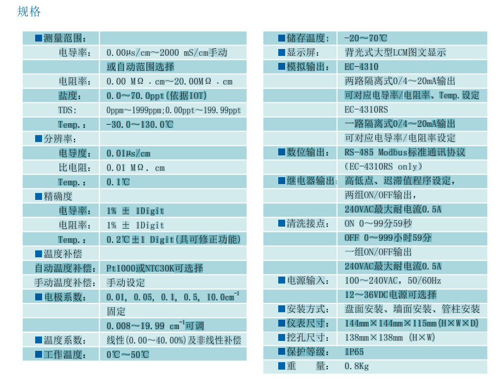 SUNTEX電阻率變送器EC4310RS