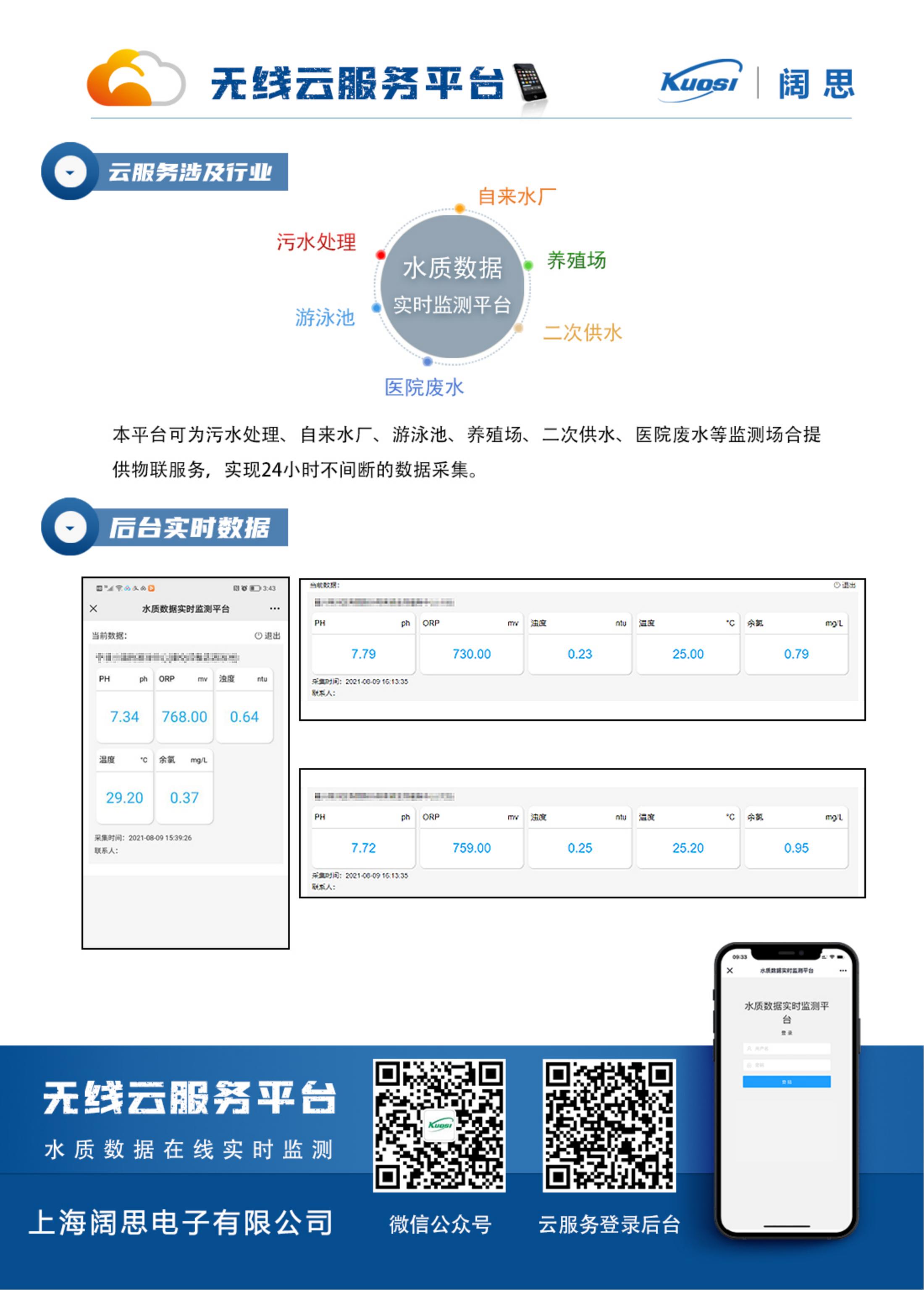 1659600608439641.jpg 泳池數據上傳衛生局無線云服務平臺_01.jpg