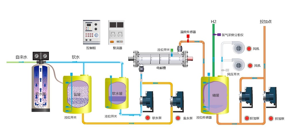 次氯酸鈉發生器工作原理圖 次氯酸鈉發生器工作原理圖