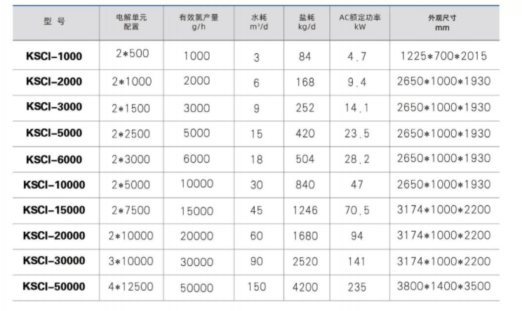 大型次氯酸鈉發生器選型參數表 大型次氯酸鈉發生器選型參數表