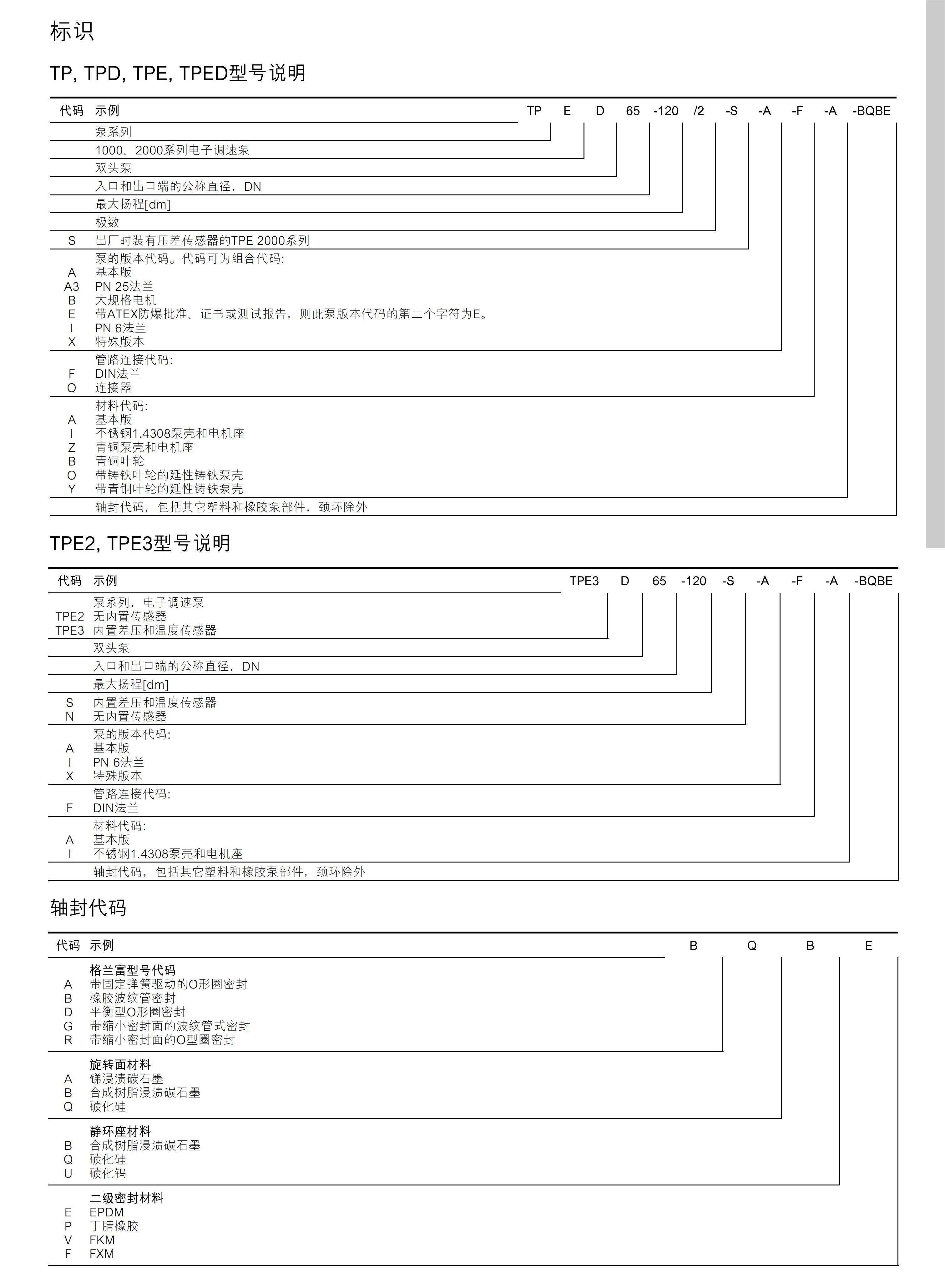 1671088060838090.jpg 提取自95008236 TP, TPD技術手冊 20170227_00.jpg