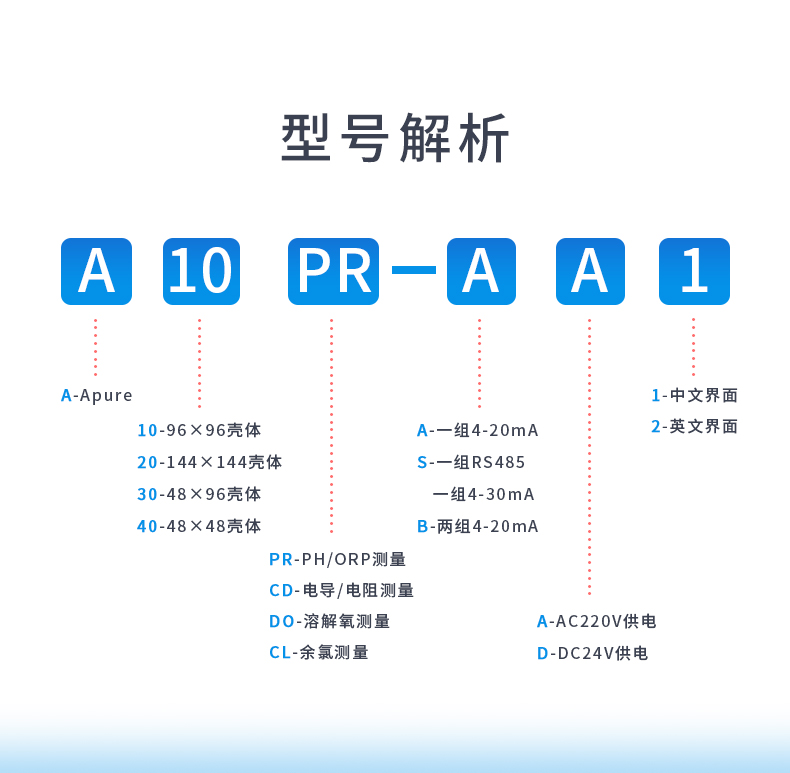 6-型號解析.jpg